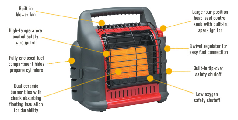 Portable Buddy Heater Propane Camp RV Office Home Efficient Safe 9000 BTU Work