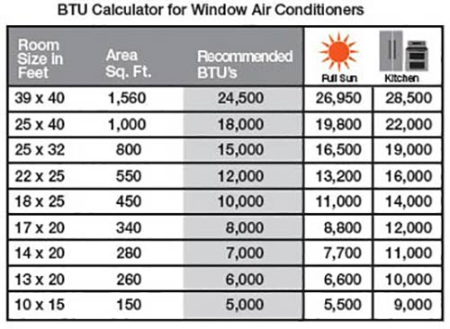 9000 btu air conditioner room size