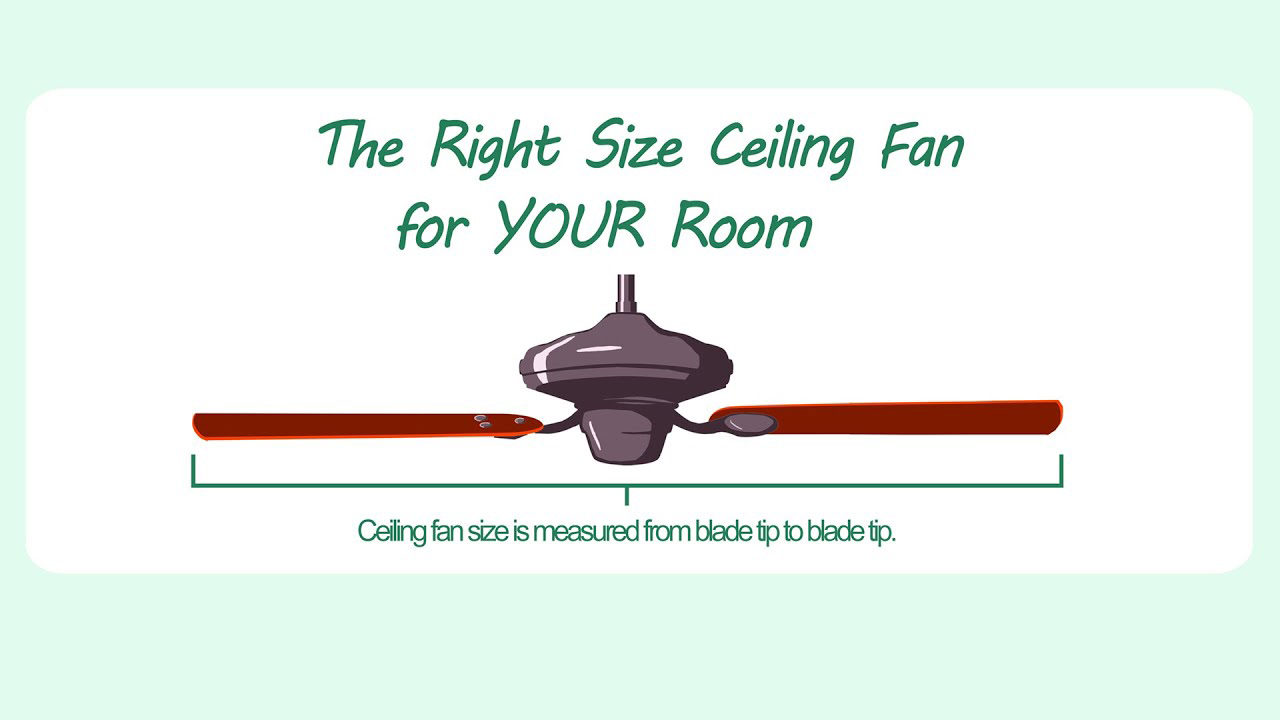 How To Size Ceiling Fan